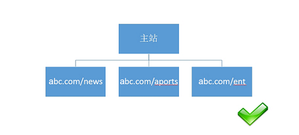 http://www.zhsjzt.cn/storage/uploads/20181105/493ef7cbfaea1e0273a2c3acfa5805b0.png
